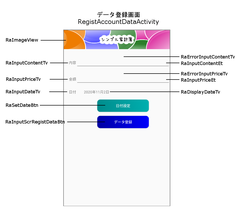 データ登録画面（ウィジェットID）